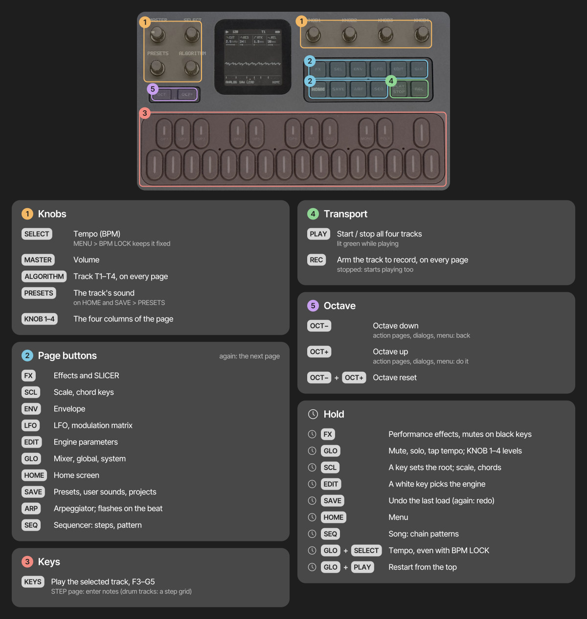 FM-1 controls: knobs, page buttons, keys, transport and octave buttons